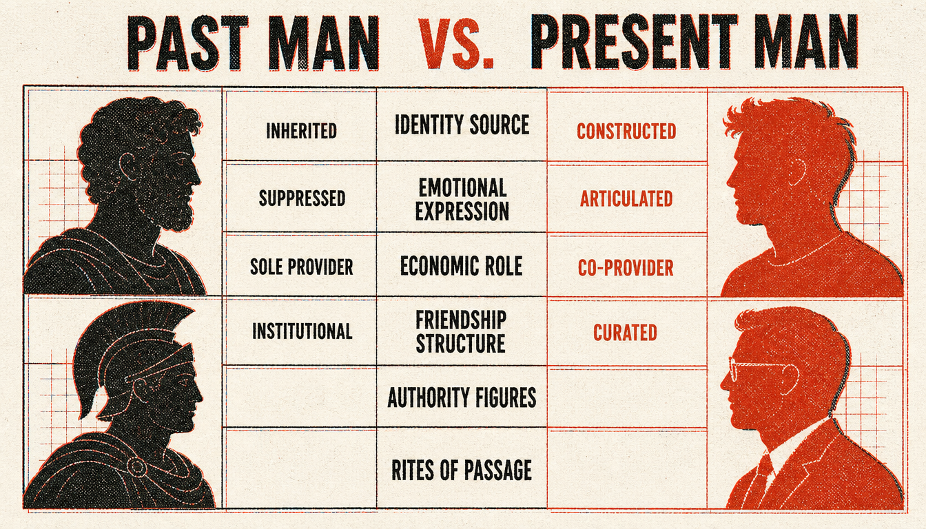 Comparison chart of past and present dimensions of modern masculinity